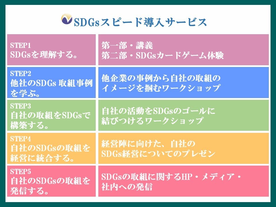 SDGsスピード導入サービス